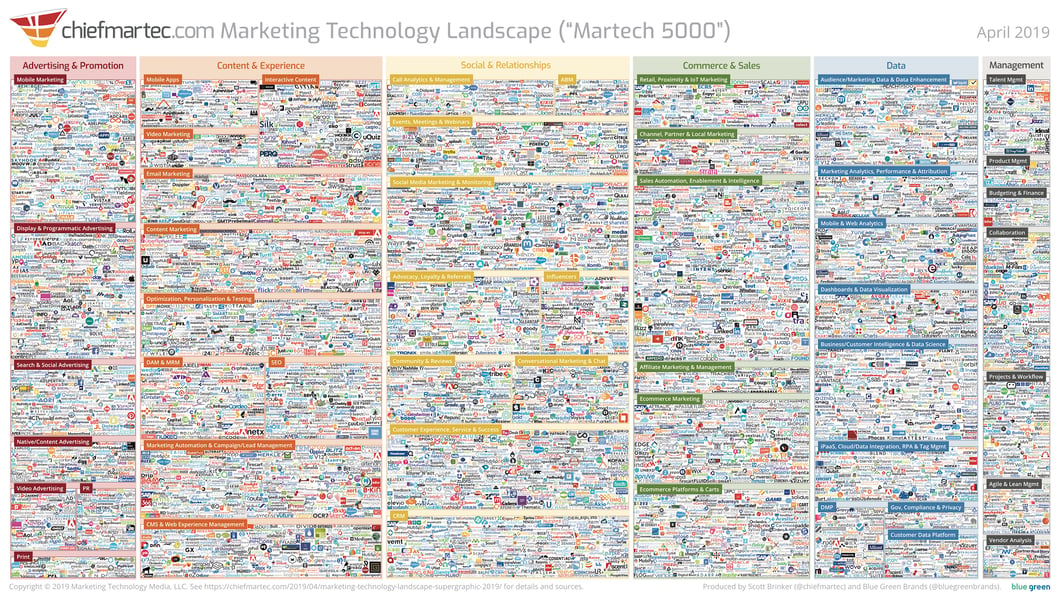 marketing-technology-landscape-2019-slide