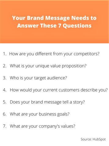 Brand Message Questions from Hubspot