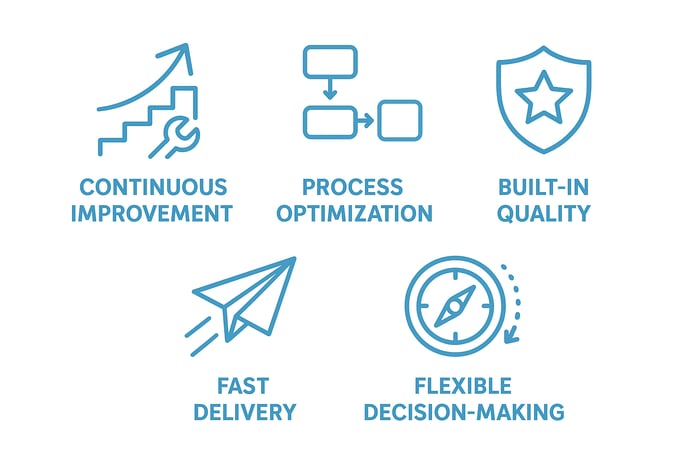 Lean Marketing 2025: A Practical Guide for Getting More Out of Every Campaign