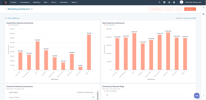 Marketing Dashboard