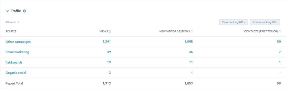 Traffic Metrics