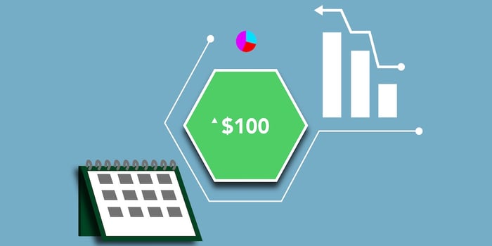 Small Bets — A Marketing Strategy I’m Willing to Bet On