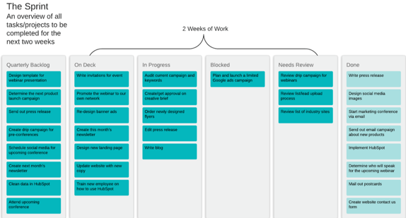 Agile Methodology Sprint Board