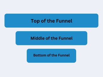 Sales Funnel