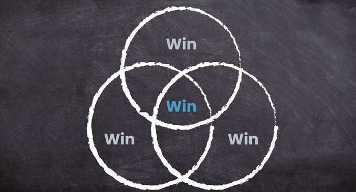 Why Giving Back Should Be Part Of Your Marketing Strategy